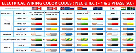 Illinois electrical code wiring guidelines